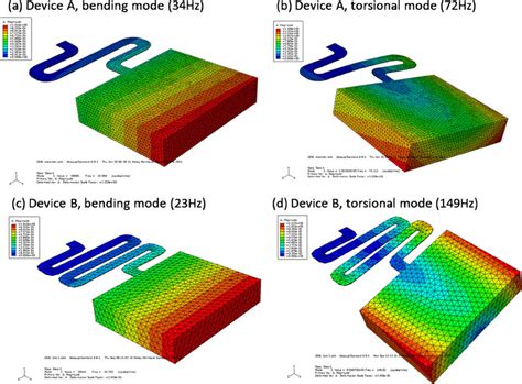 simulation modal testing methods